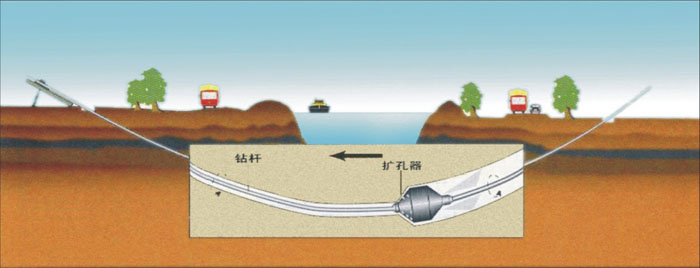 济南pe管道穿越